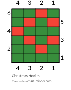 Toe and Heel 