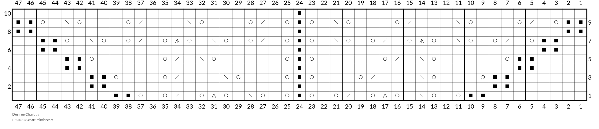 Desiree Chart