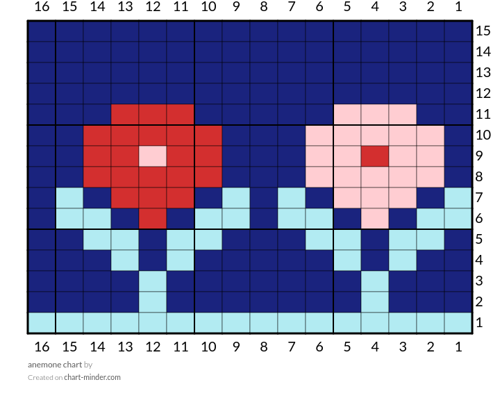 anemone chart