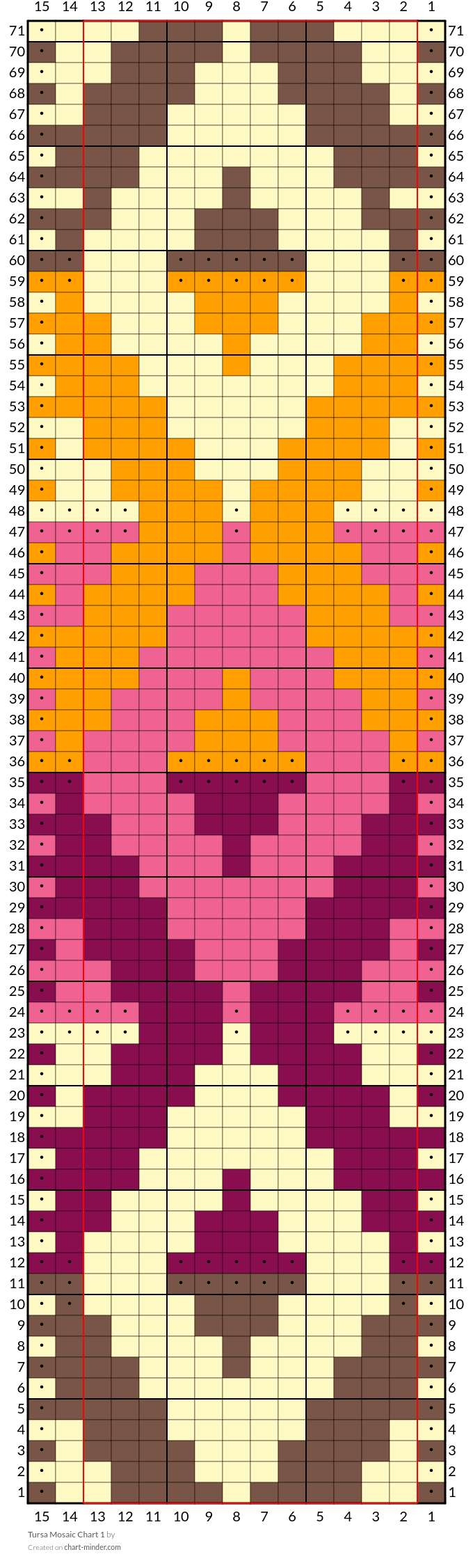 Tursa Mosaic Chart 1