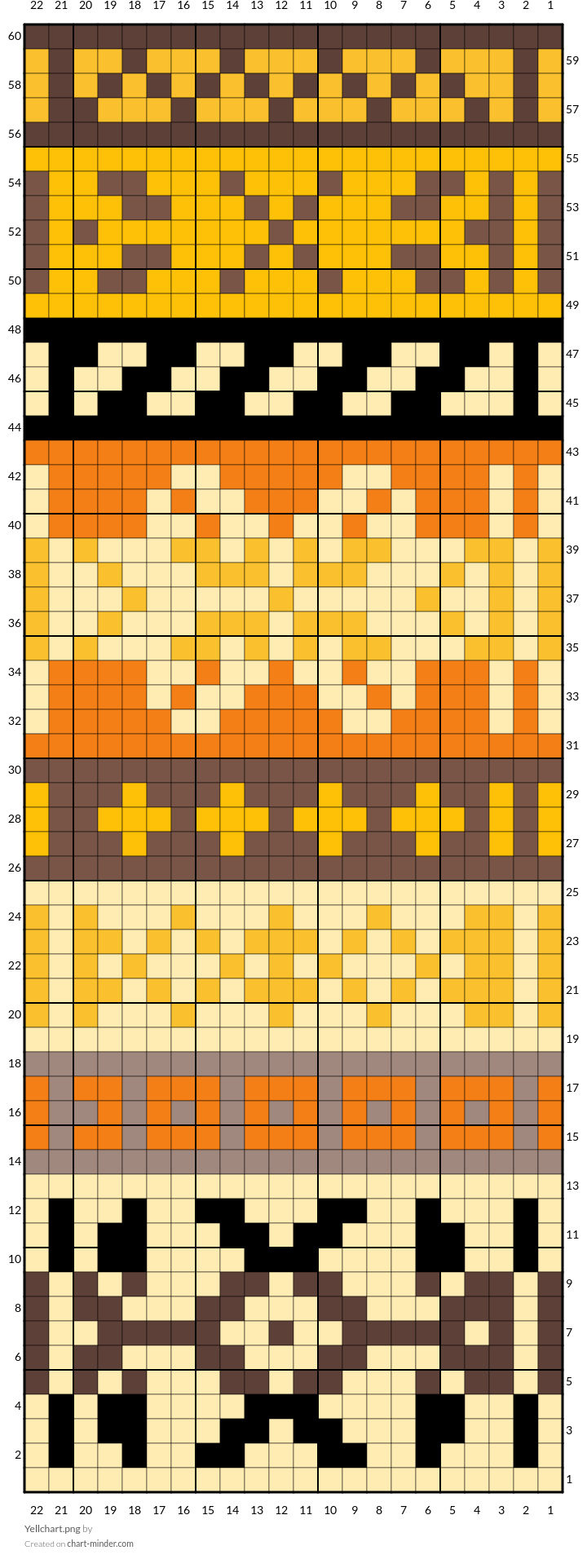 Yellchart.png