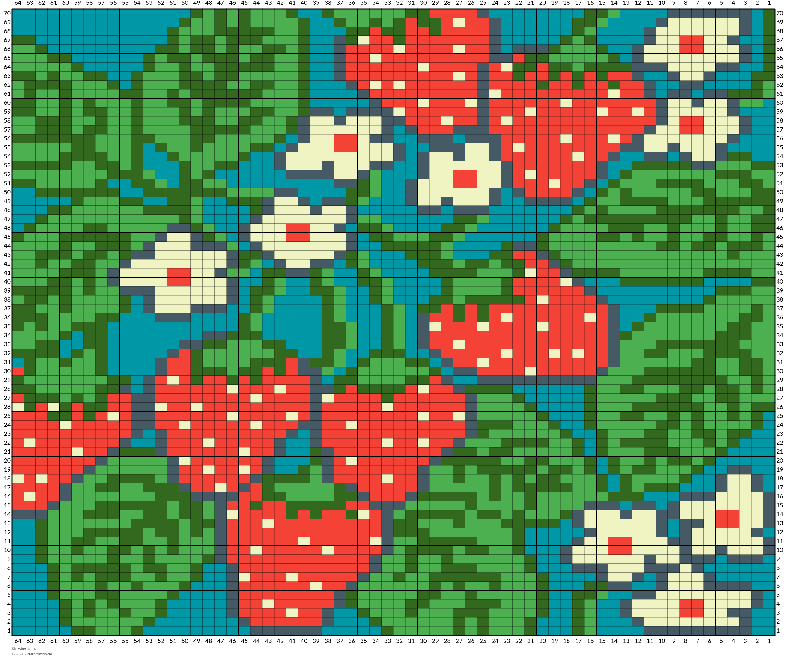 Strawberries