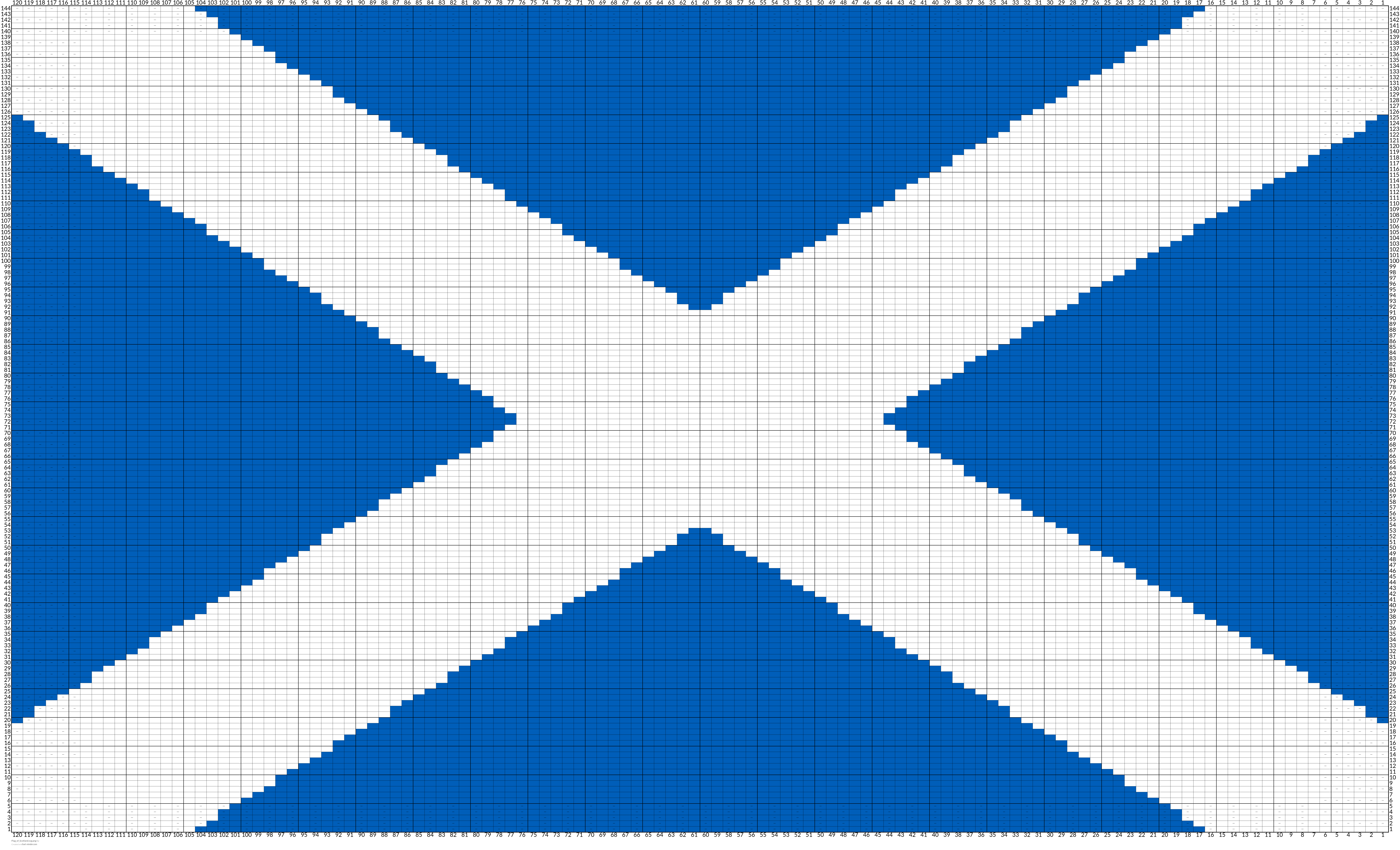 Flag_of_Scotland.svg.png