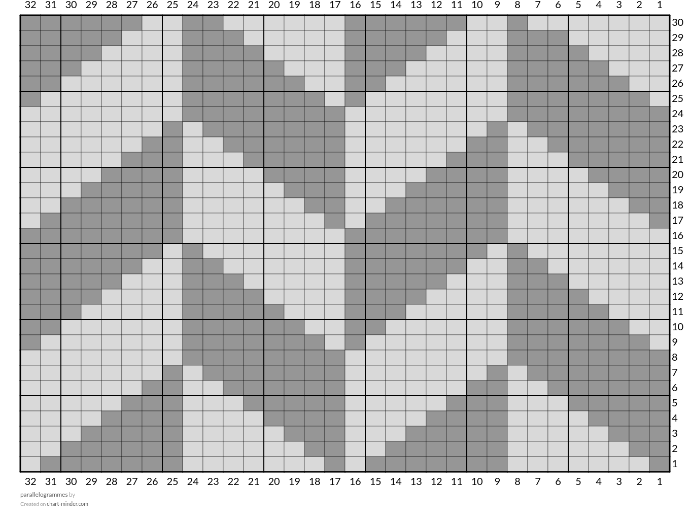 parallelogrammes