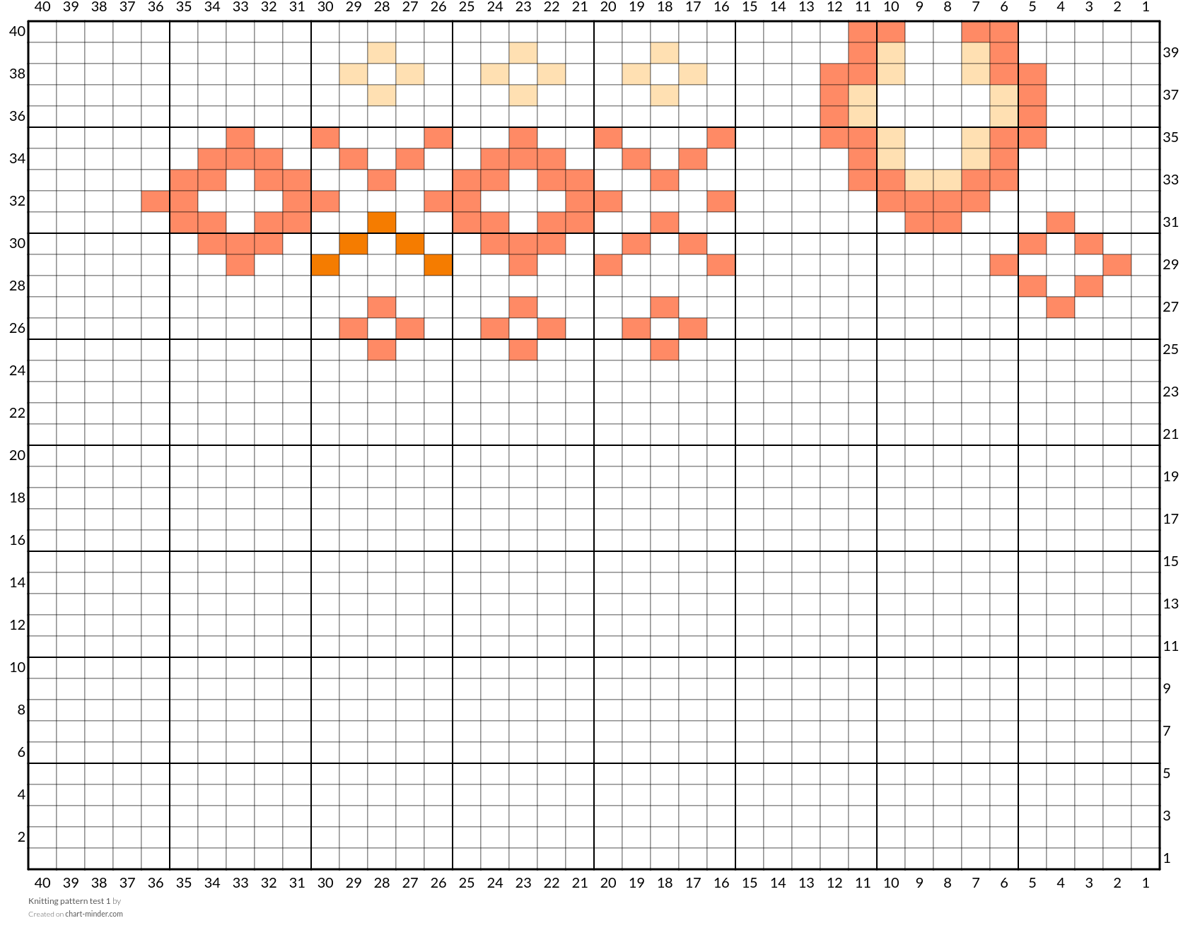 Knitting pattern test 1