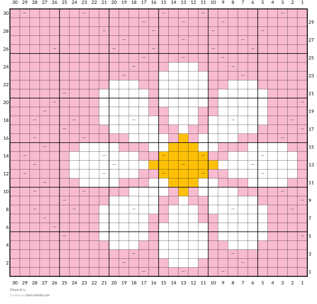 Chart A