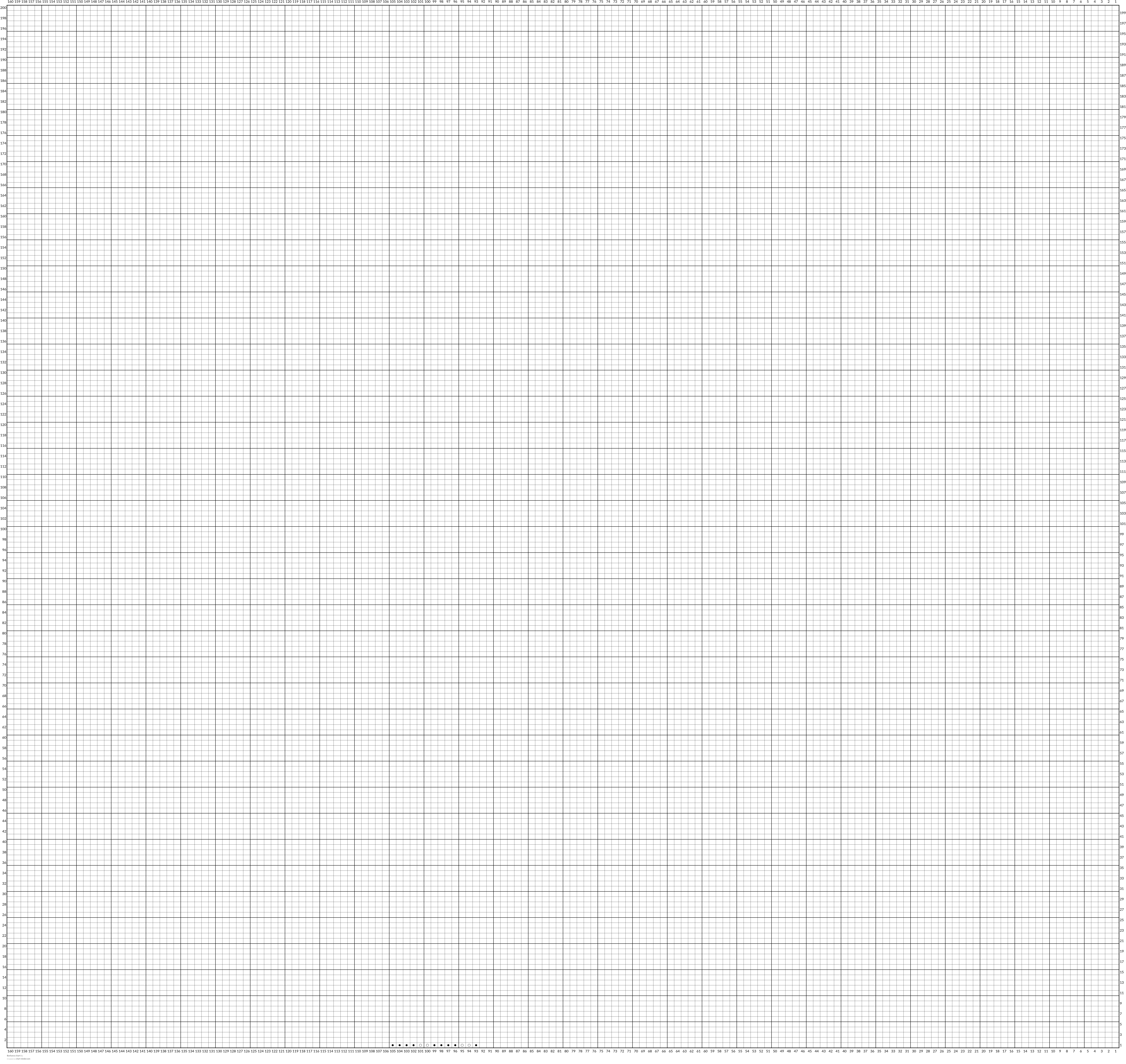 Barbaras chart
