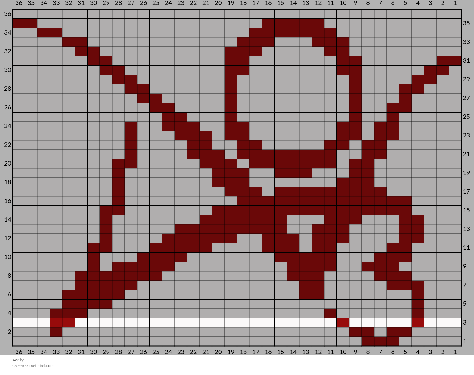 Ao3
