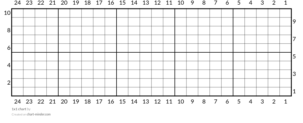 1x1 chart