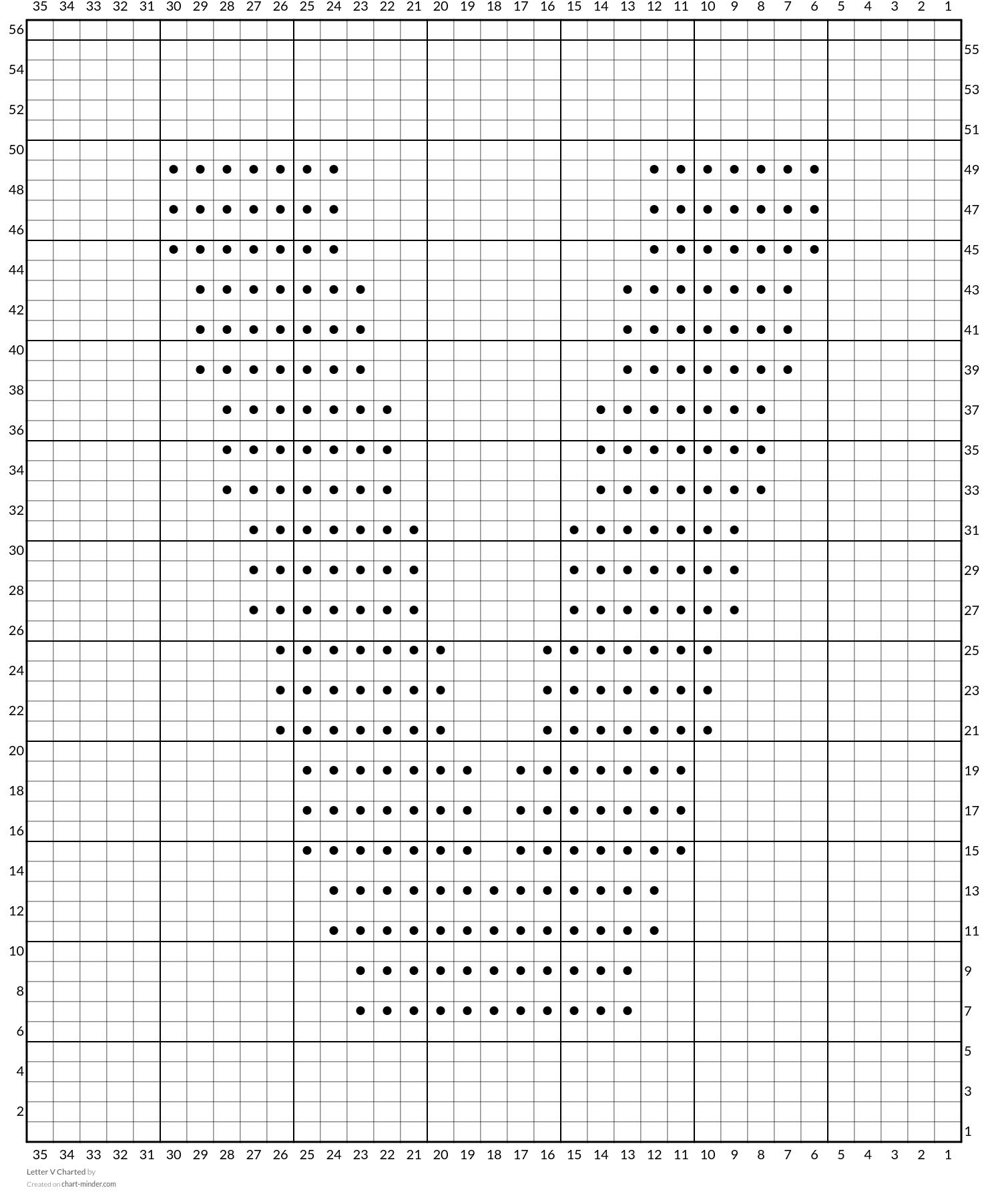 Letter V Charted
