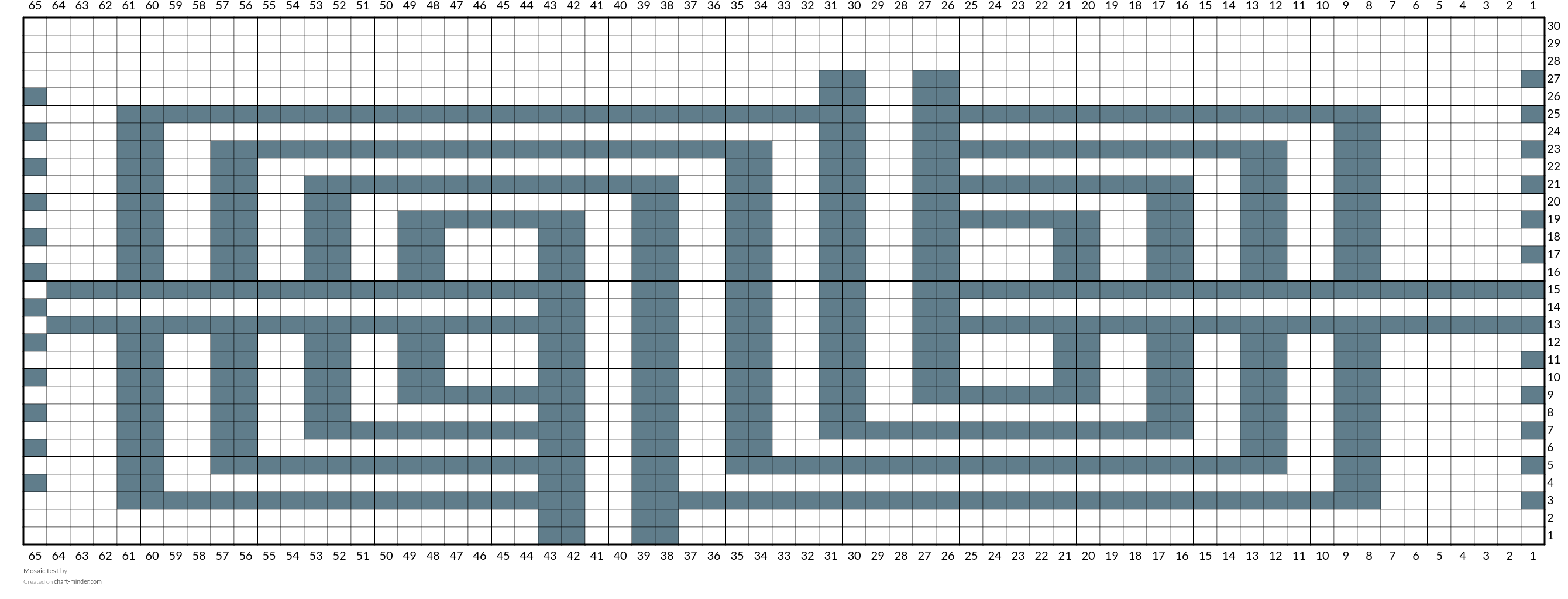 Mosaic test
