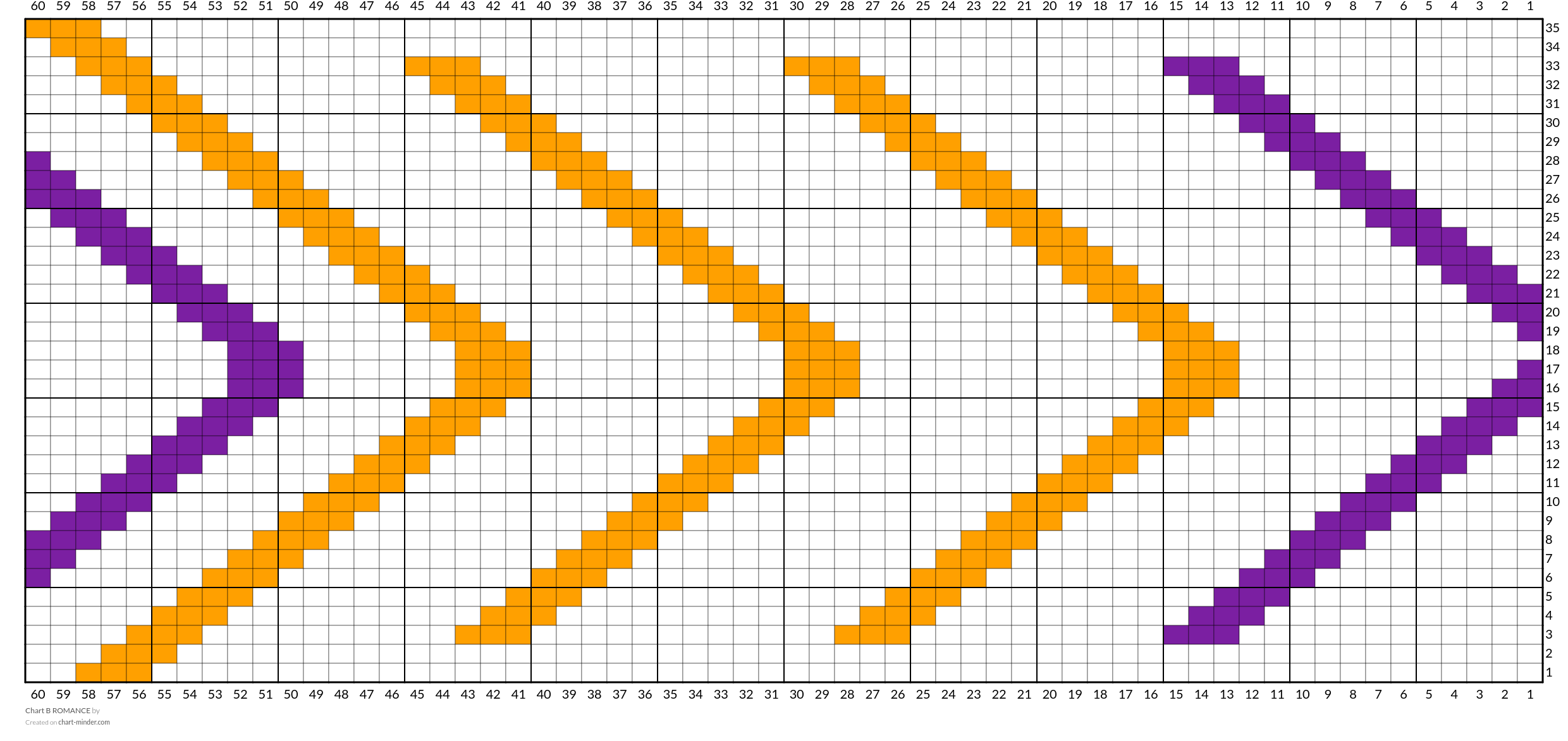 Chart B ROMANCE
