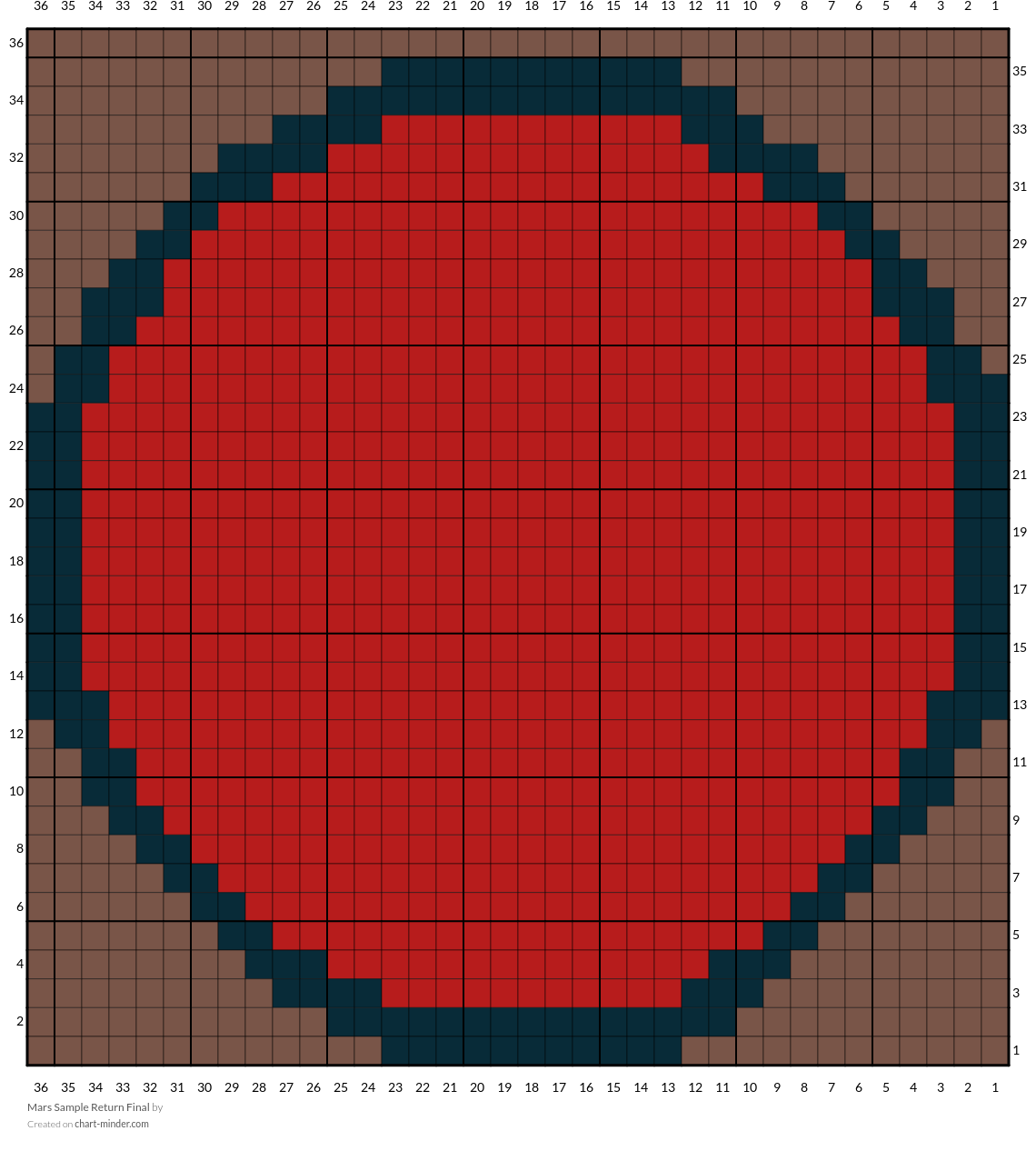 Mars Sample Return Final