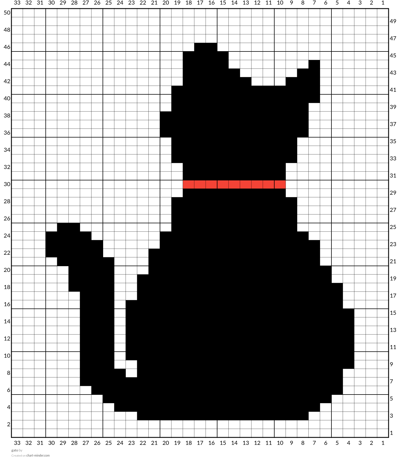 gato