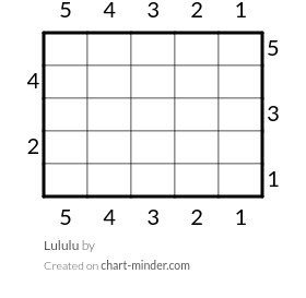 Lululu