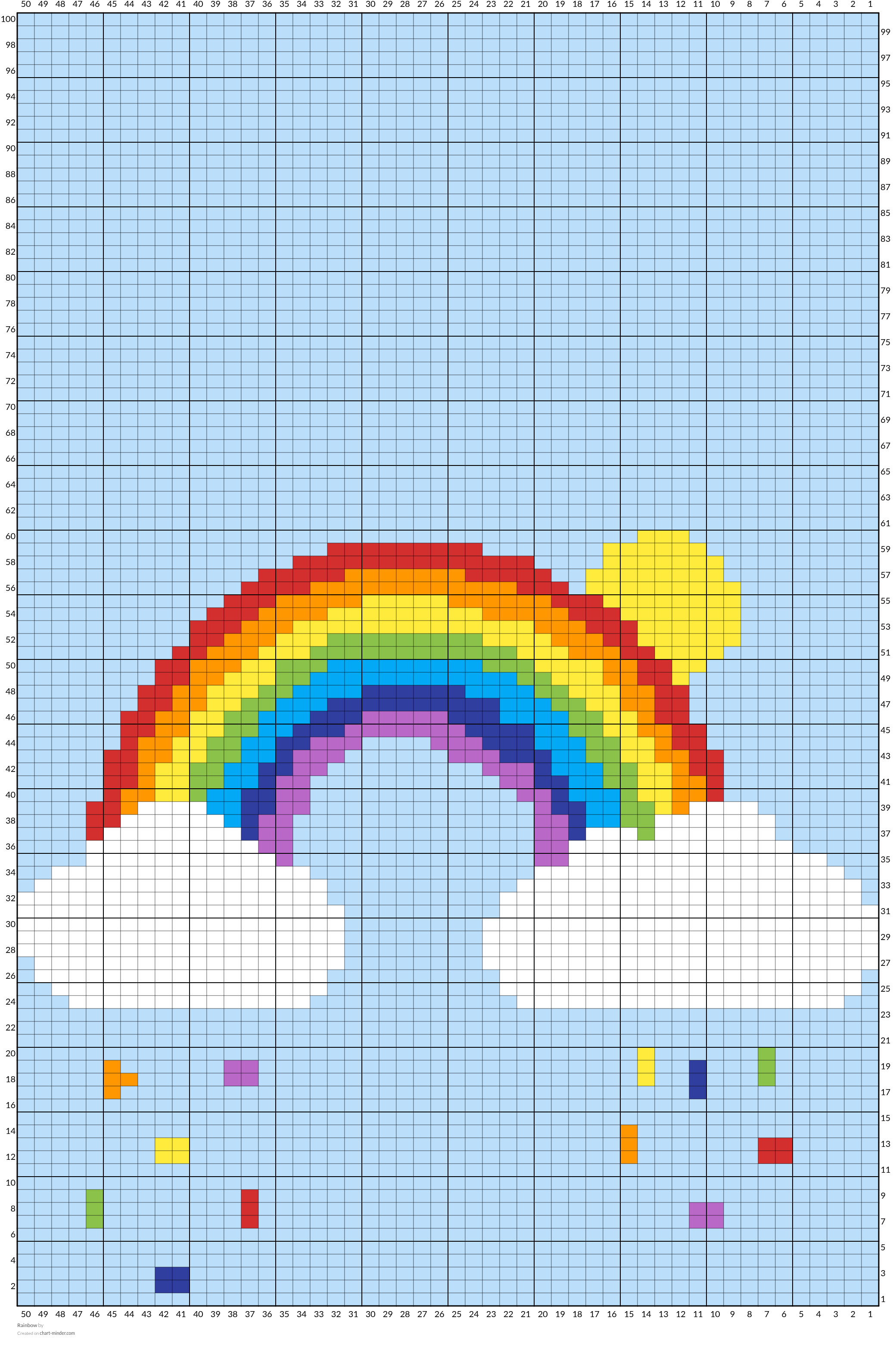 Rainbow