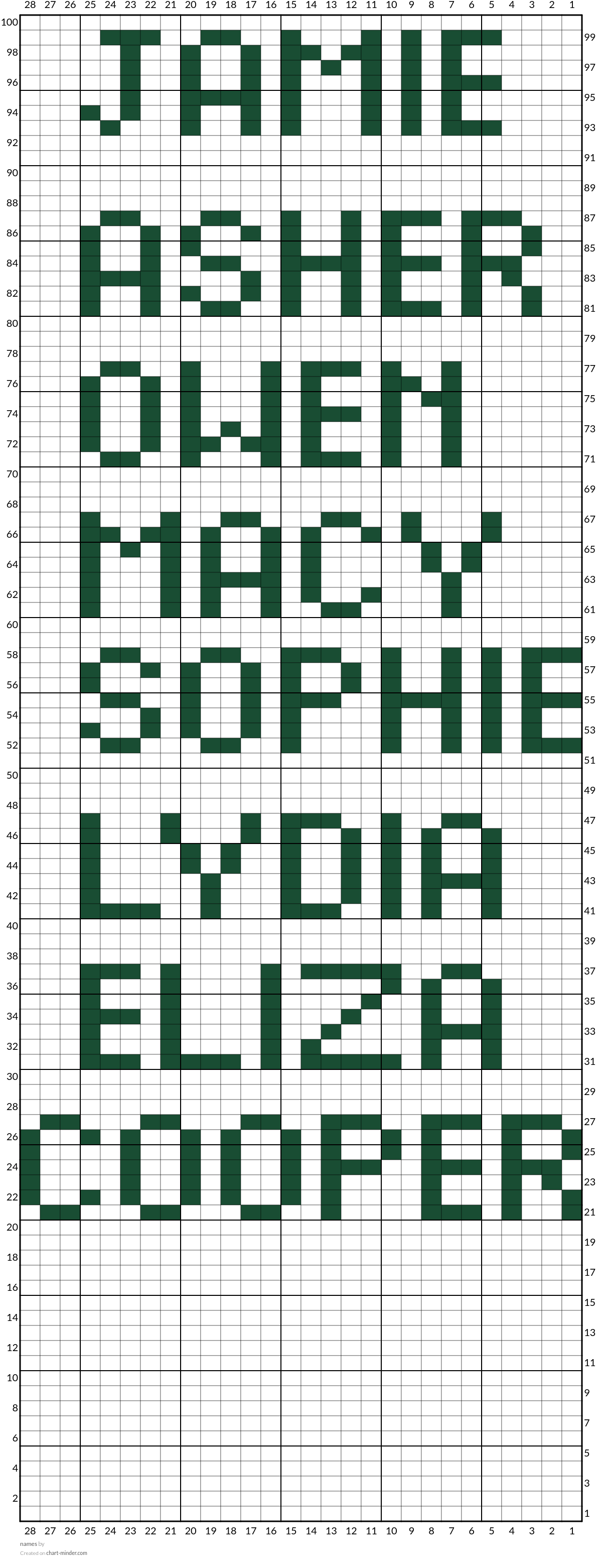 names