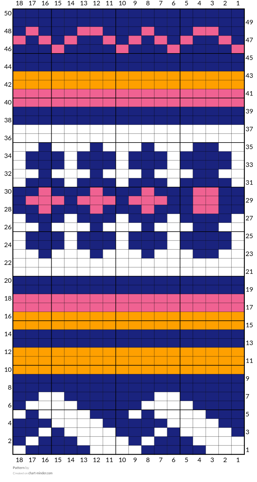 Pattern