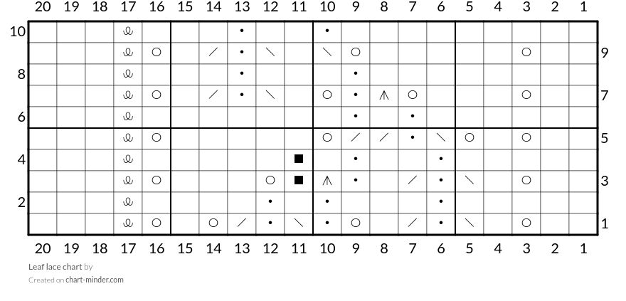 Leaf lace chart