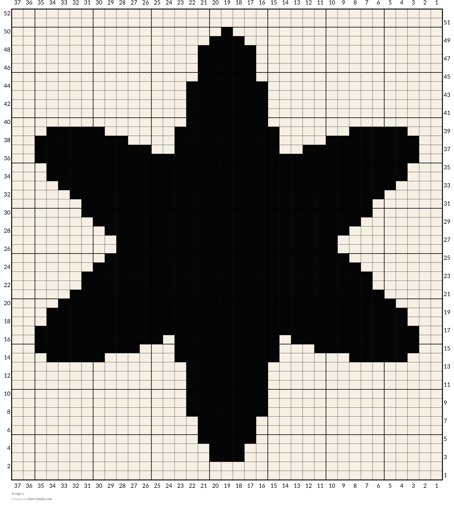 6 cog 
