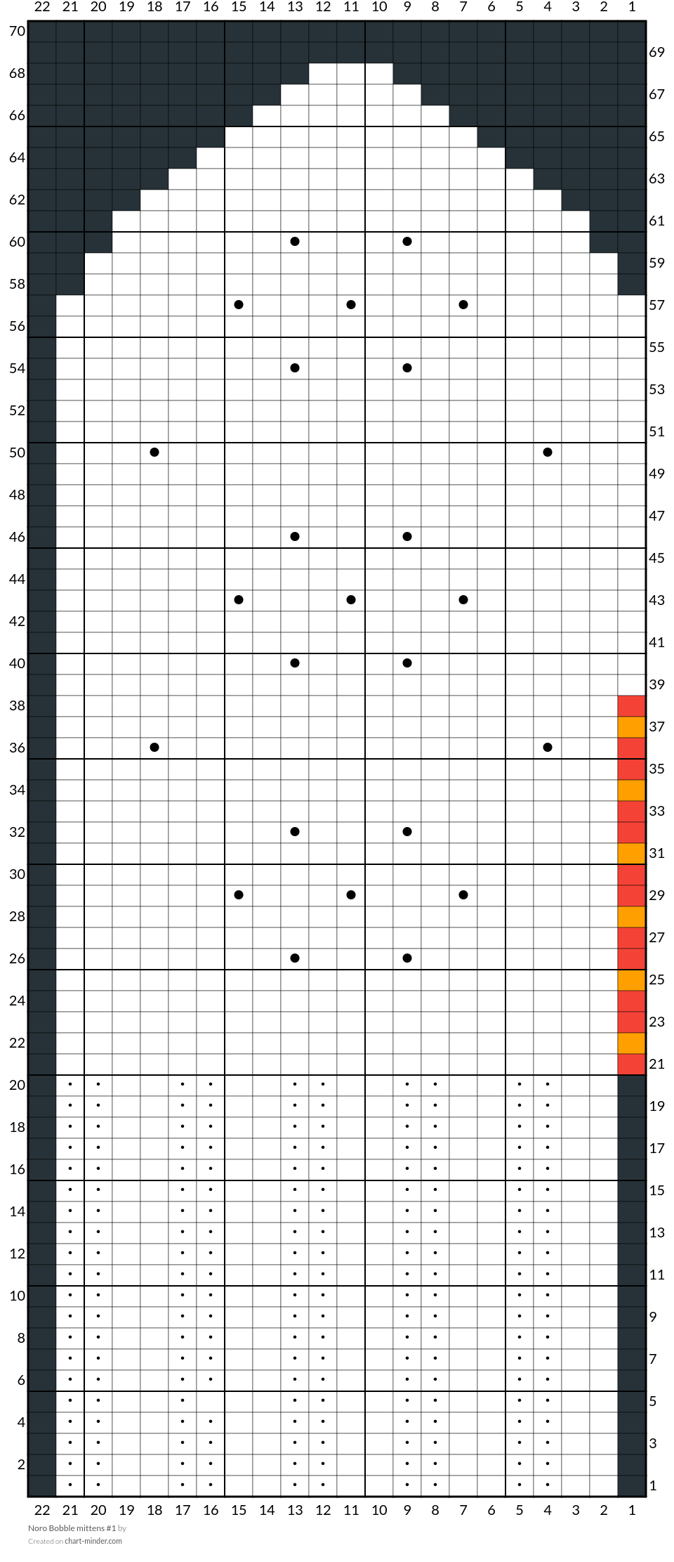 Noro Bobble mittens #1