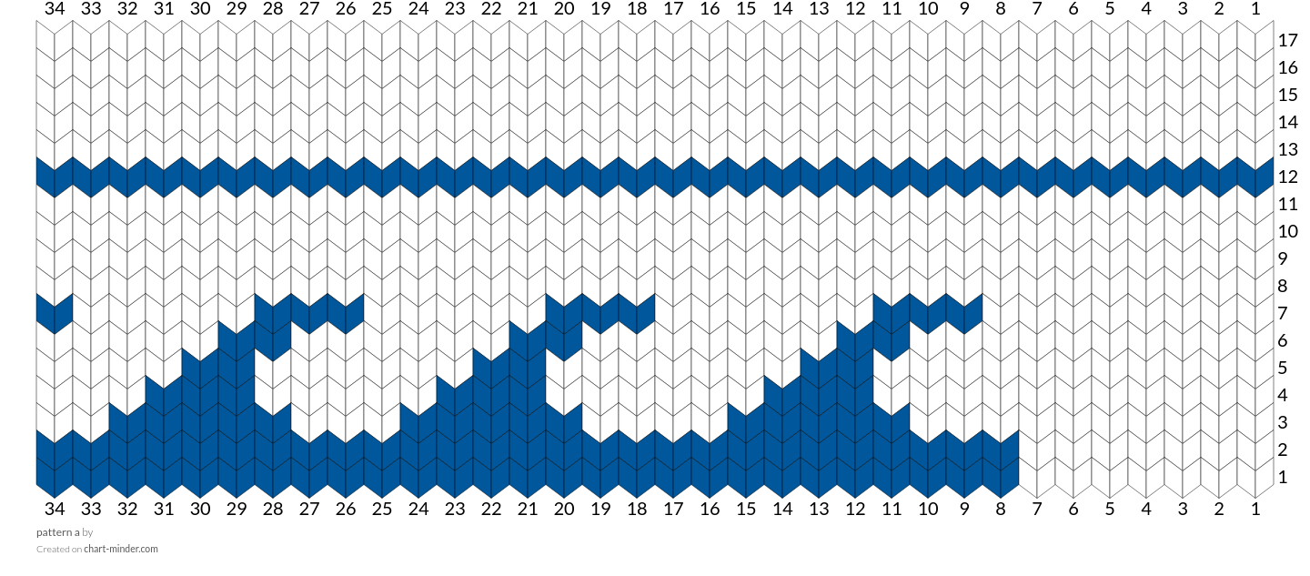 pattern a