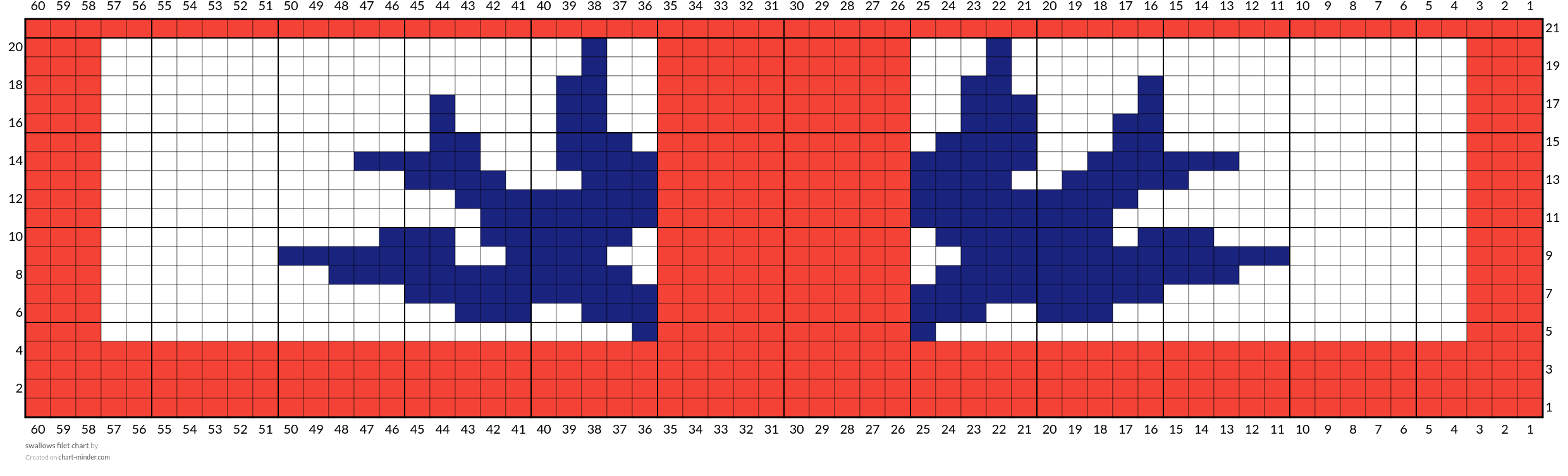 swallows filet chart