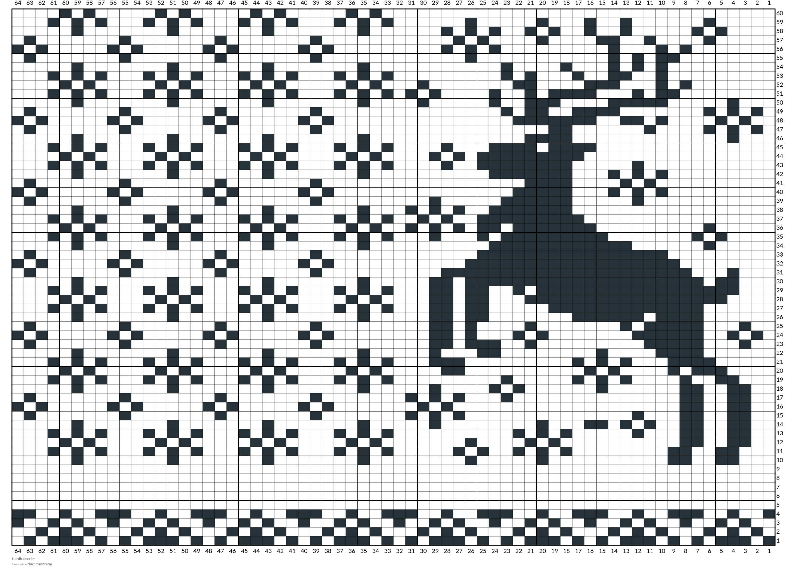 Nordic deer
