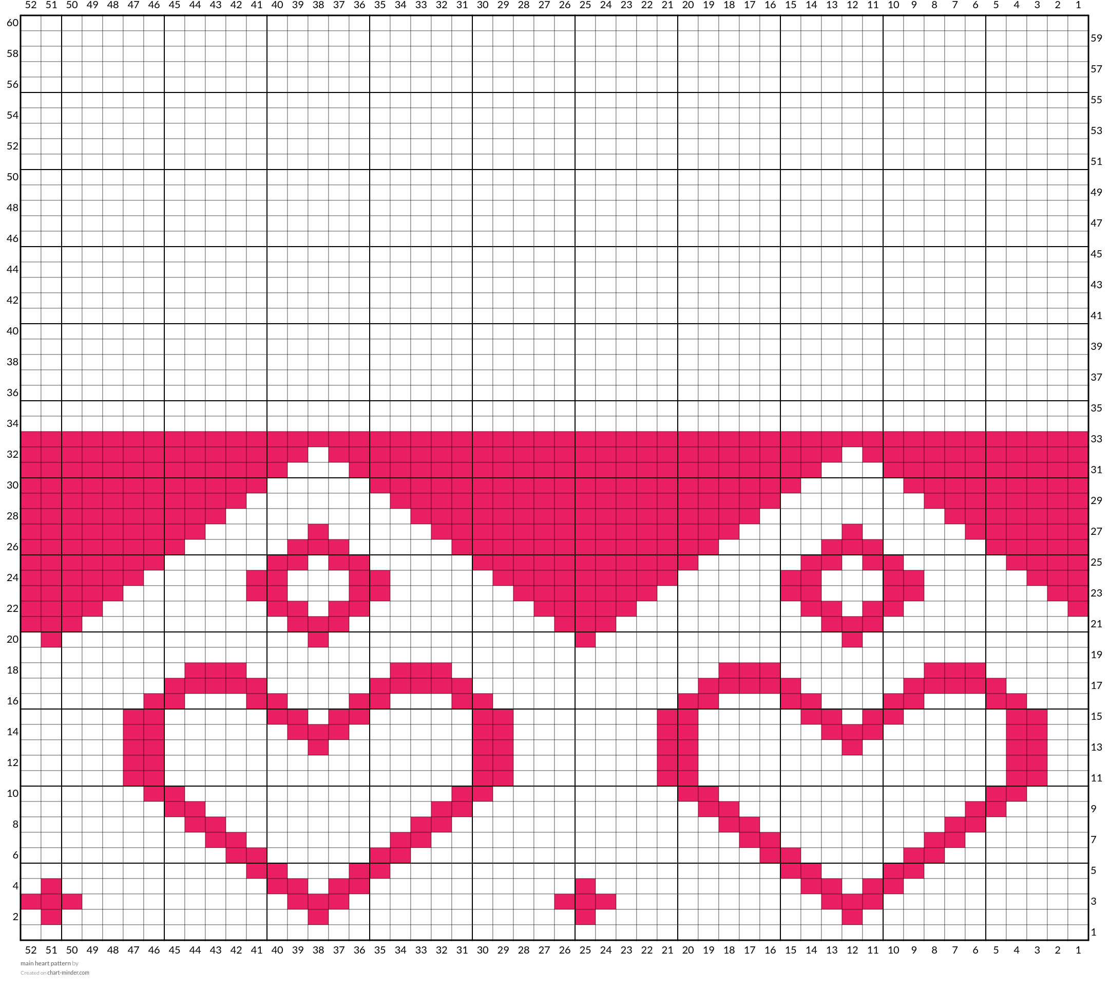 main heart pattern