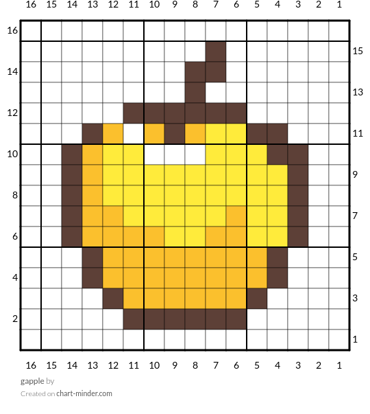 gapple
