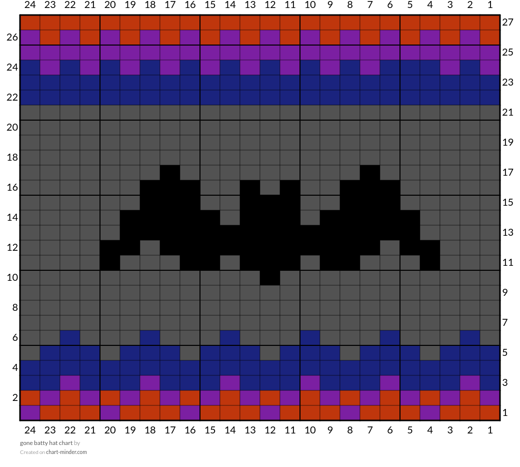 gone batty hat chart