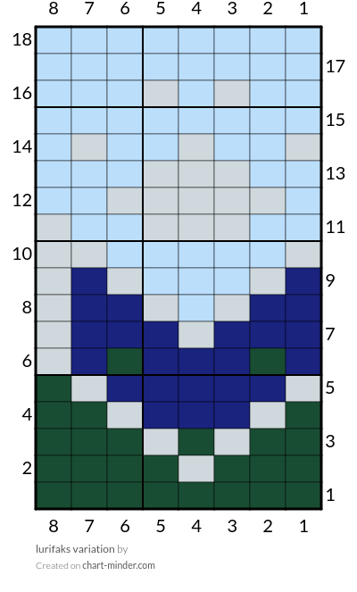 lurifaks variation 