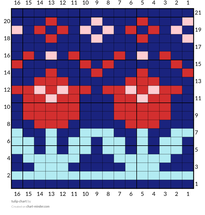 tulip chart