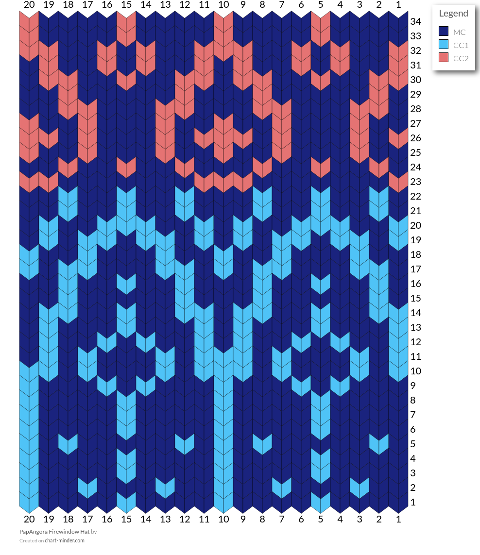 PapAngora Firewindow Hat