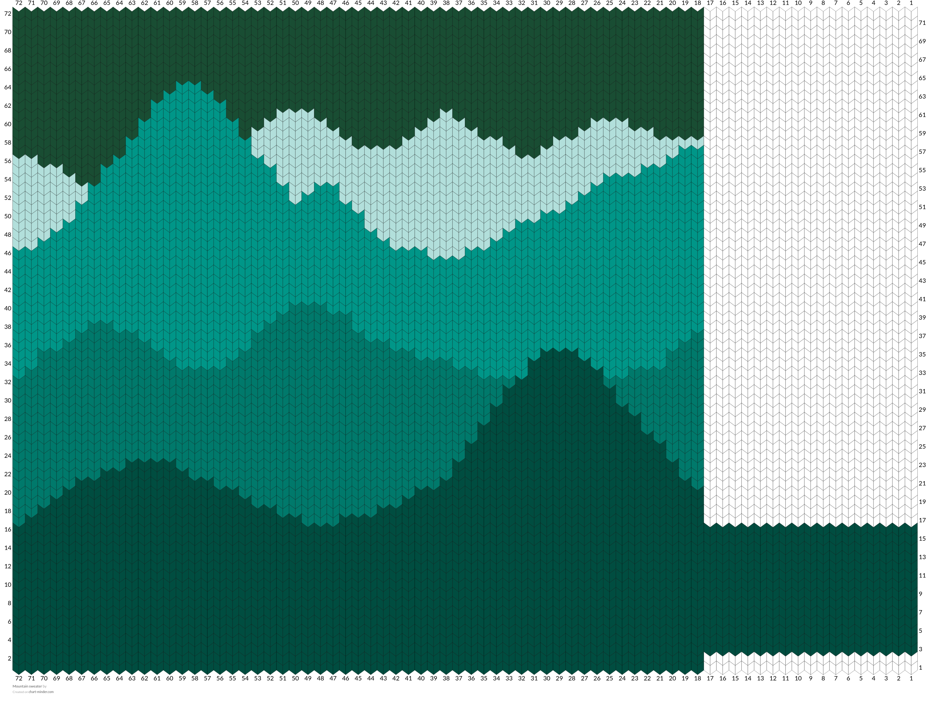 Mountain sweater