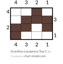 Grandma Lopapeysa Top C