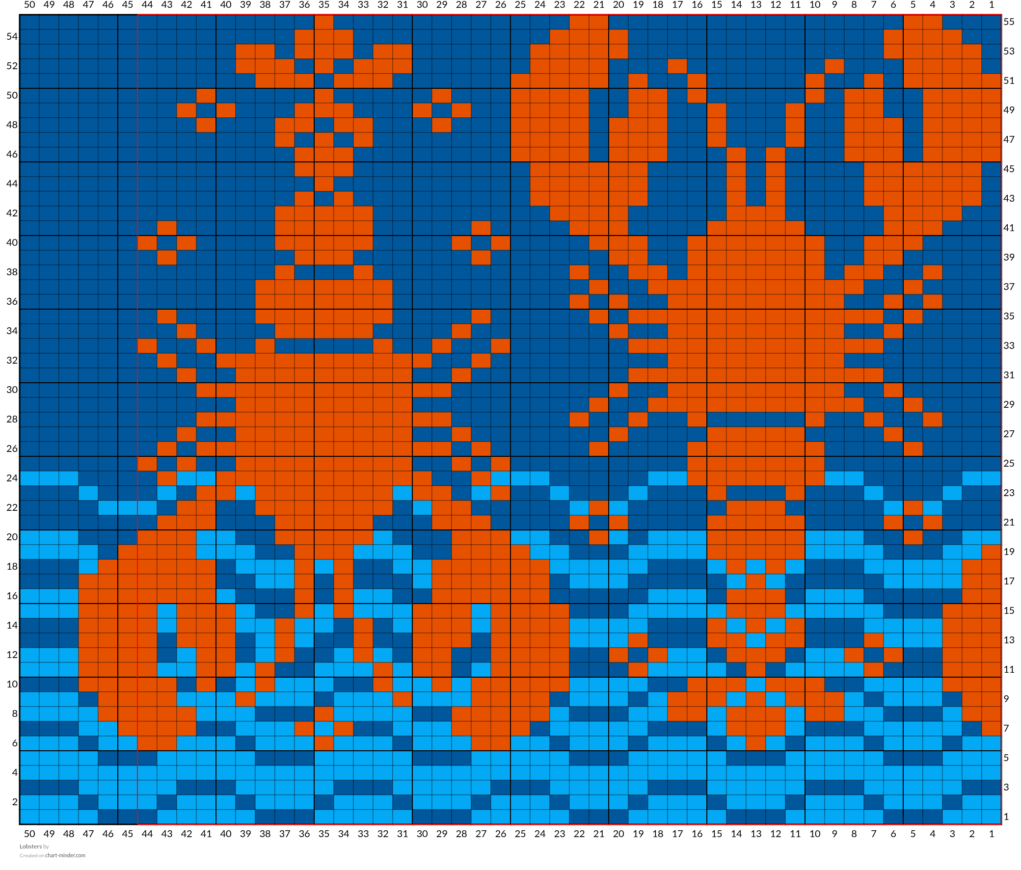 Lobsters
