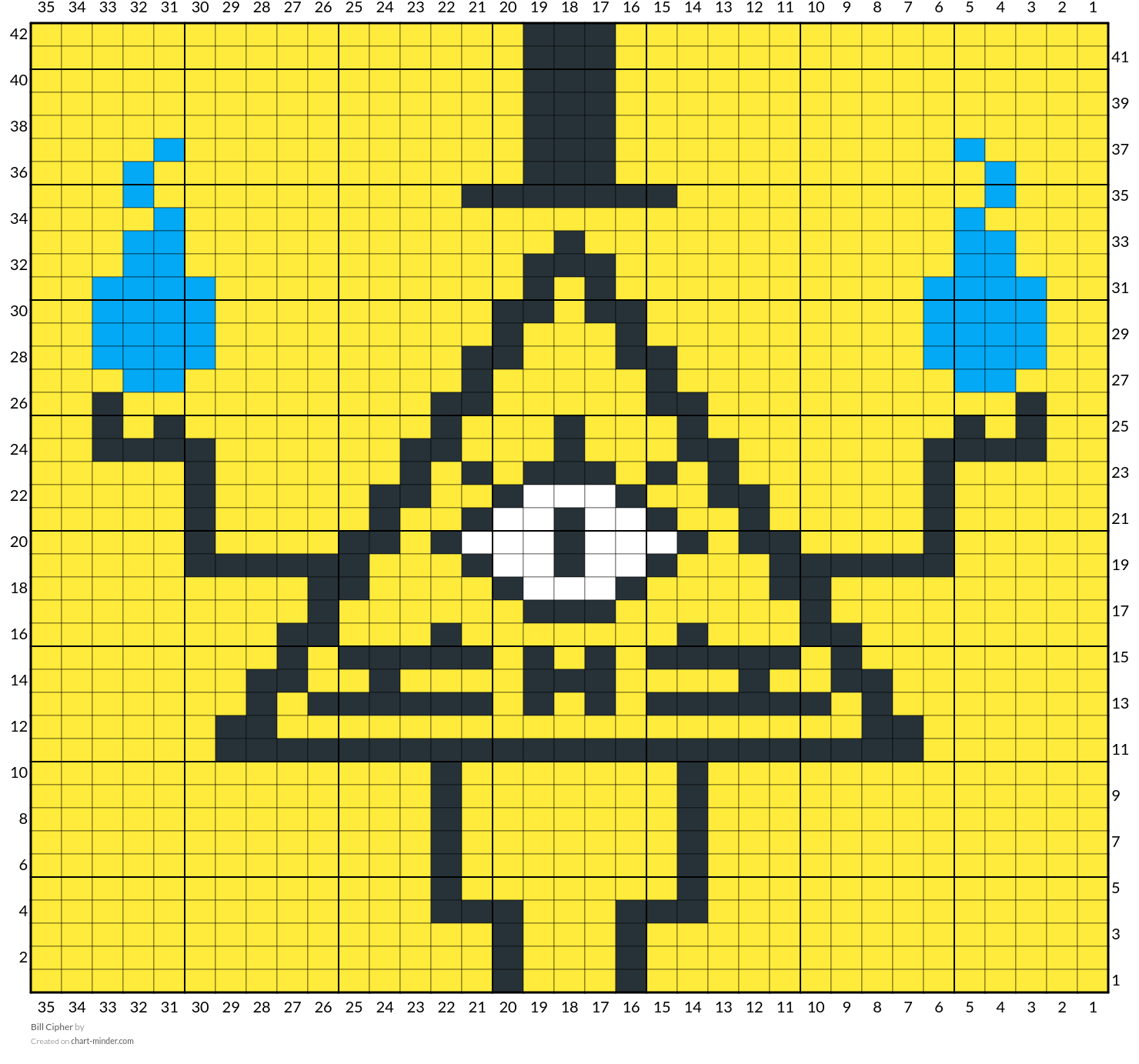 Bill Cipher