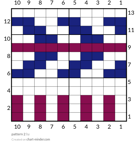 pattern 2