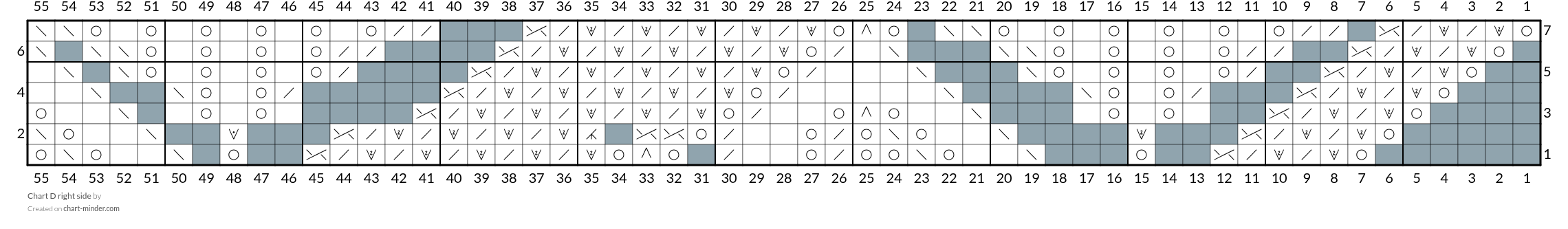 Chart D right side