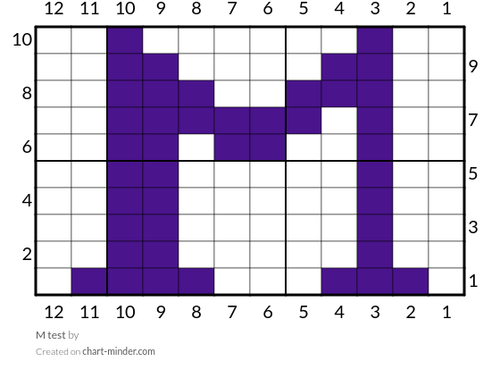M test 