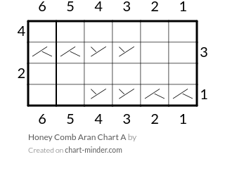 Honey Comb Aran Chart A