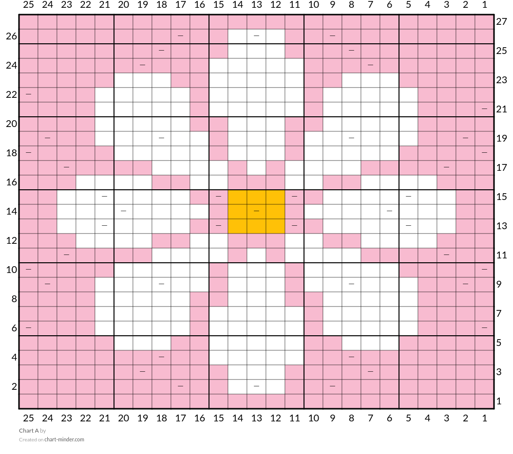 Chart A