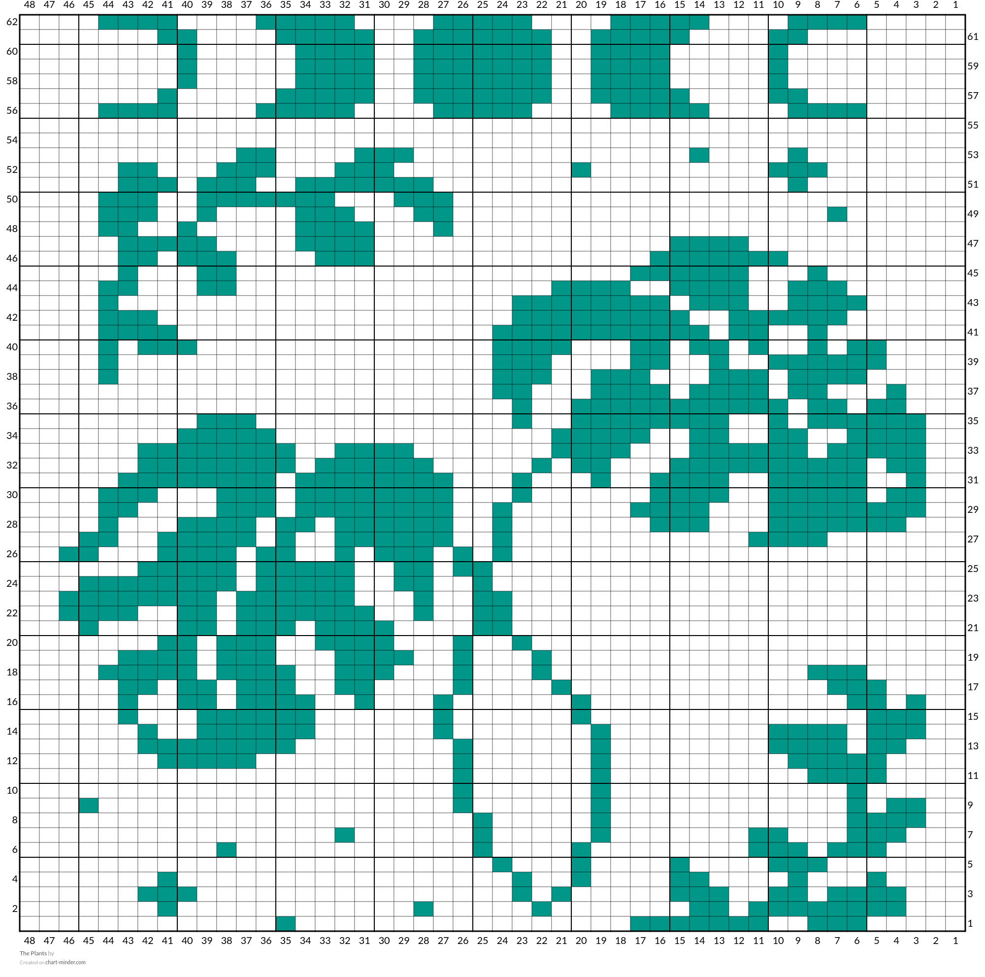 The Plants