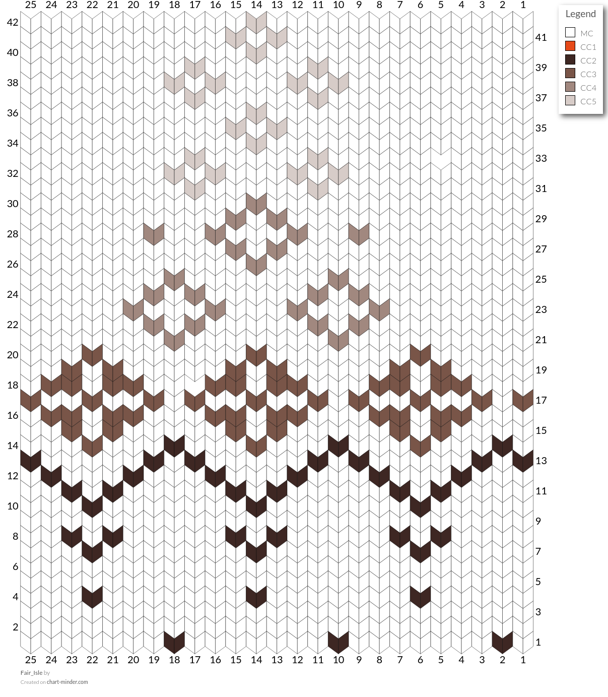 Fair_Isle