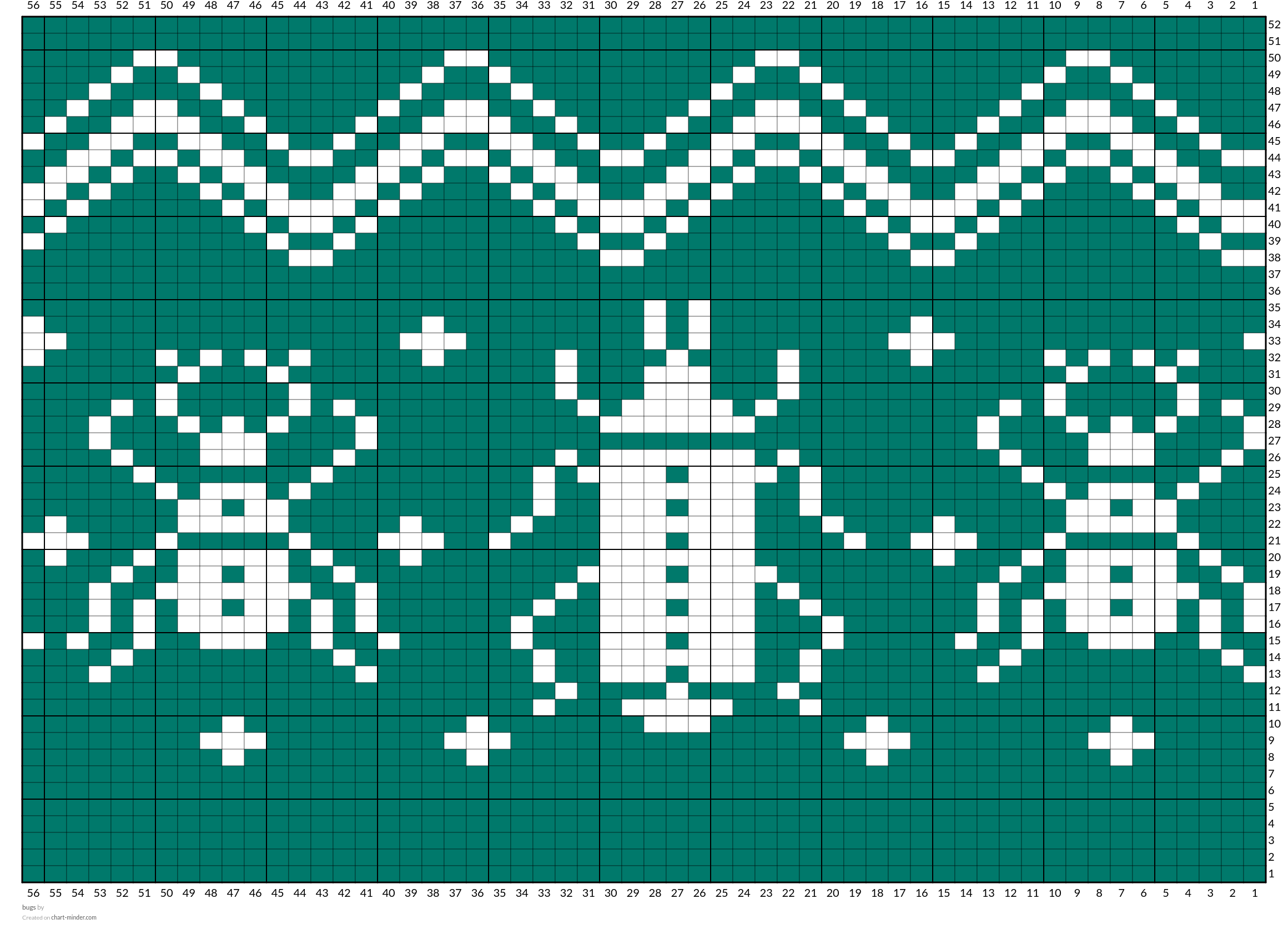 bugs