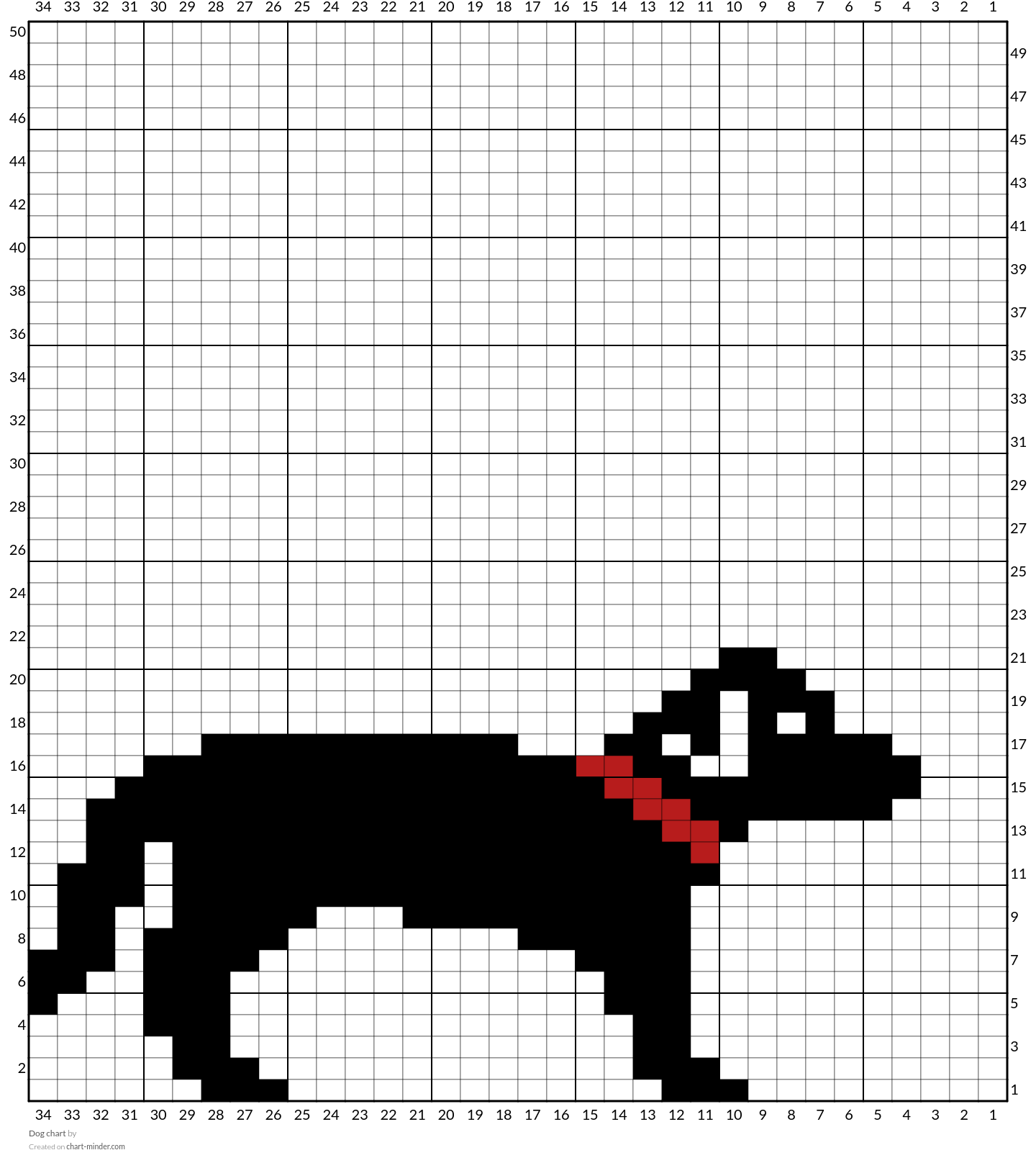 Dog chart