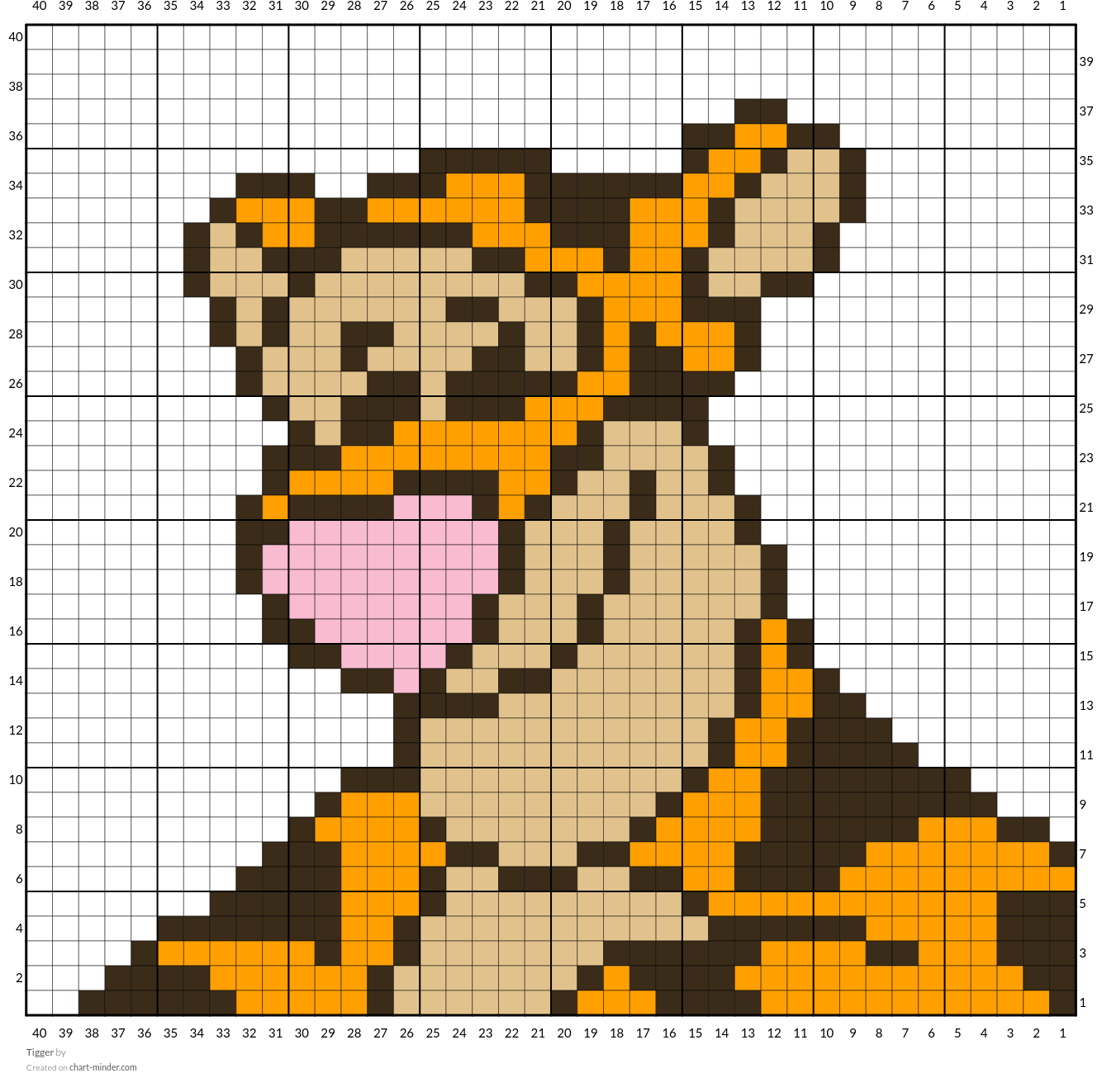 Tigger