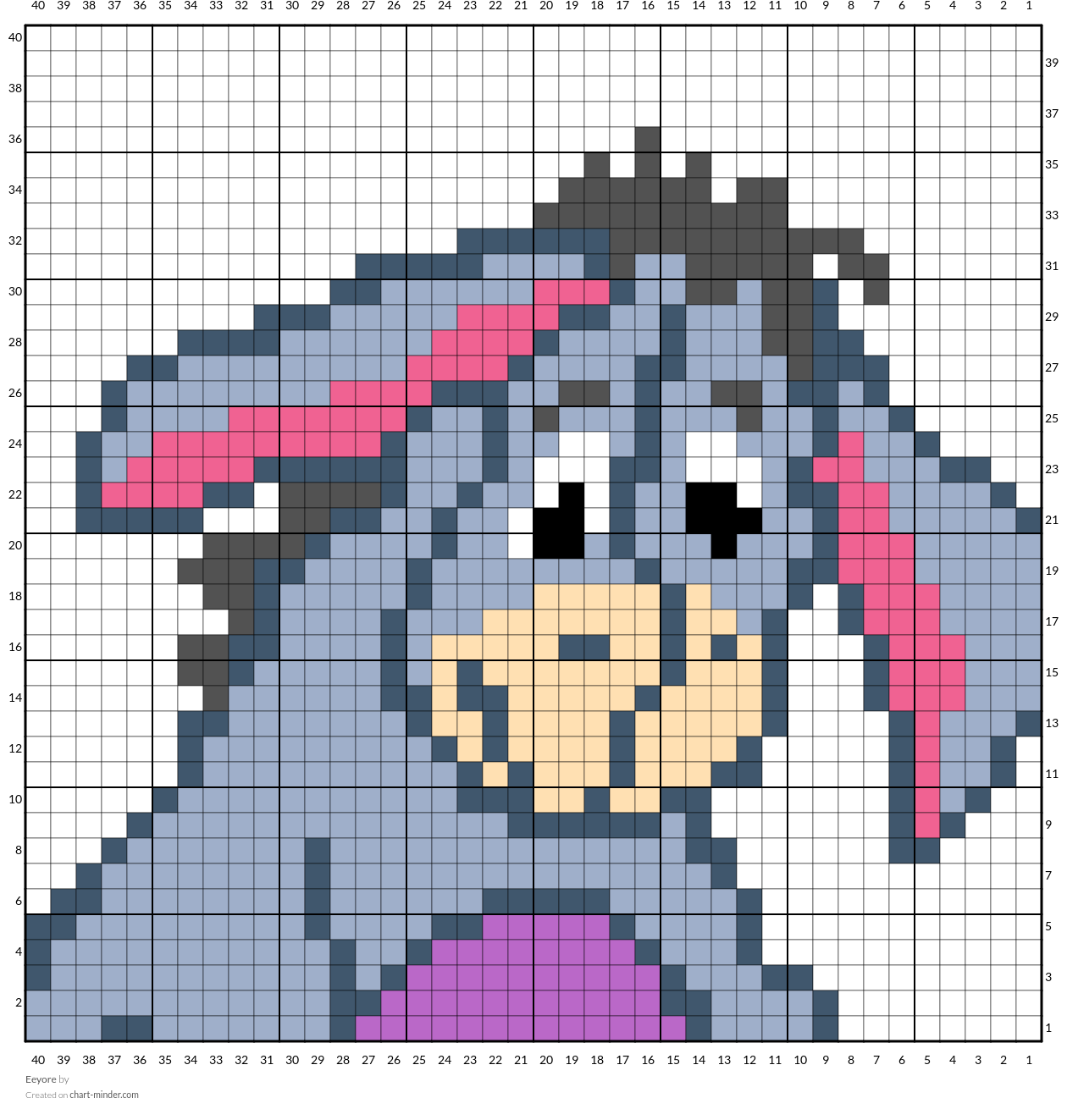 Eeyore