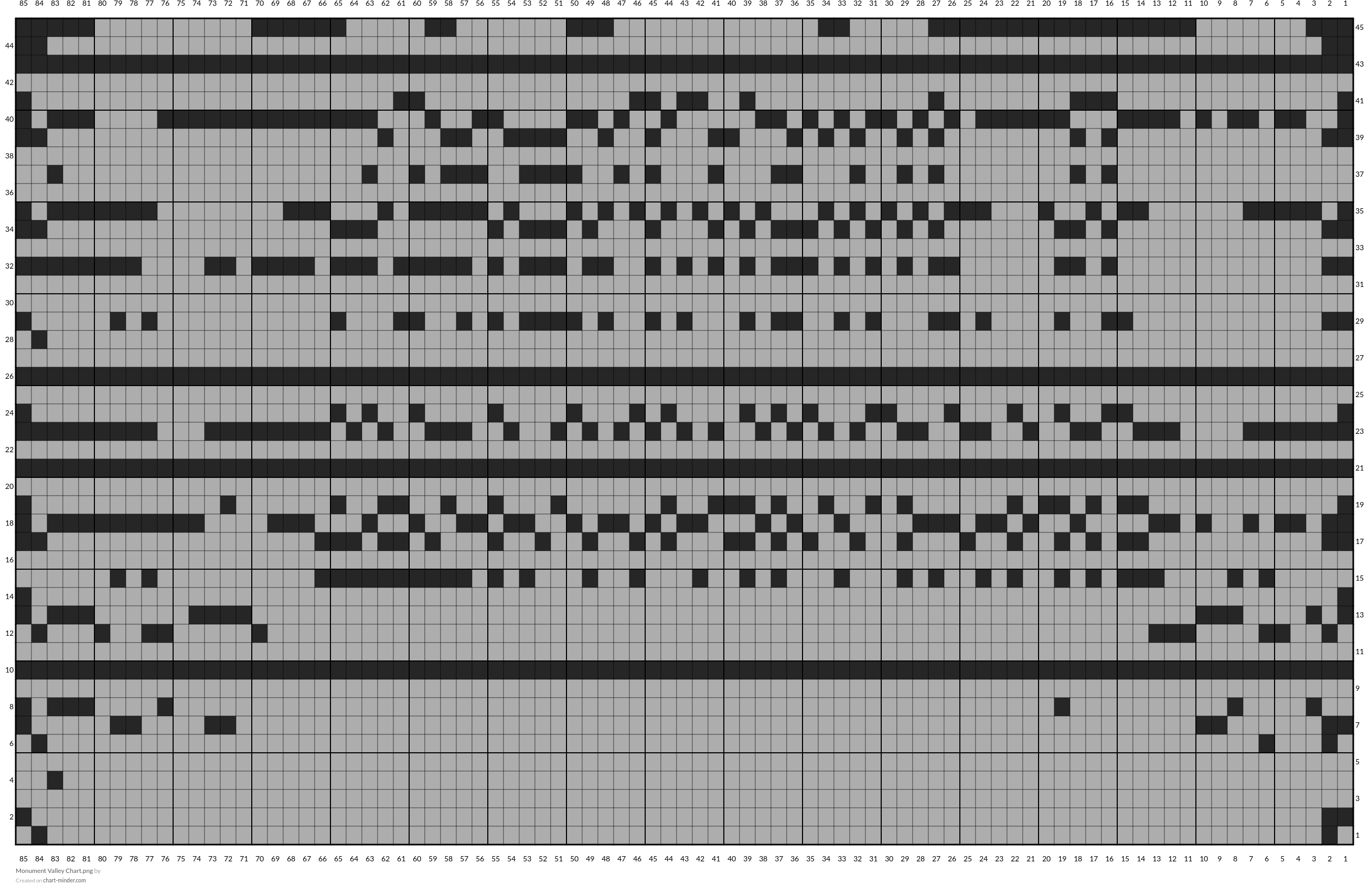 Monument Valley Chart.png